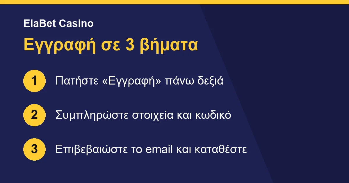 Εγγραφή στο ElaBet Casino σε τρία βήματα